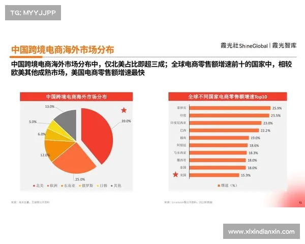 拉斯维加斯站商业收入突破亿元 北美市场占比大幅提升 拉斯维加斯站商业收入突破亿元 北美市场占比大幅提升